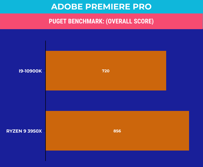 premiere pro ryzen vs intel