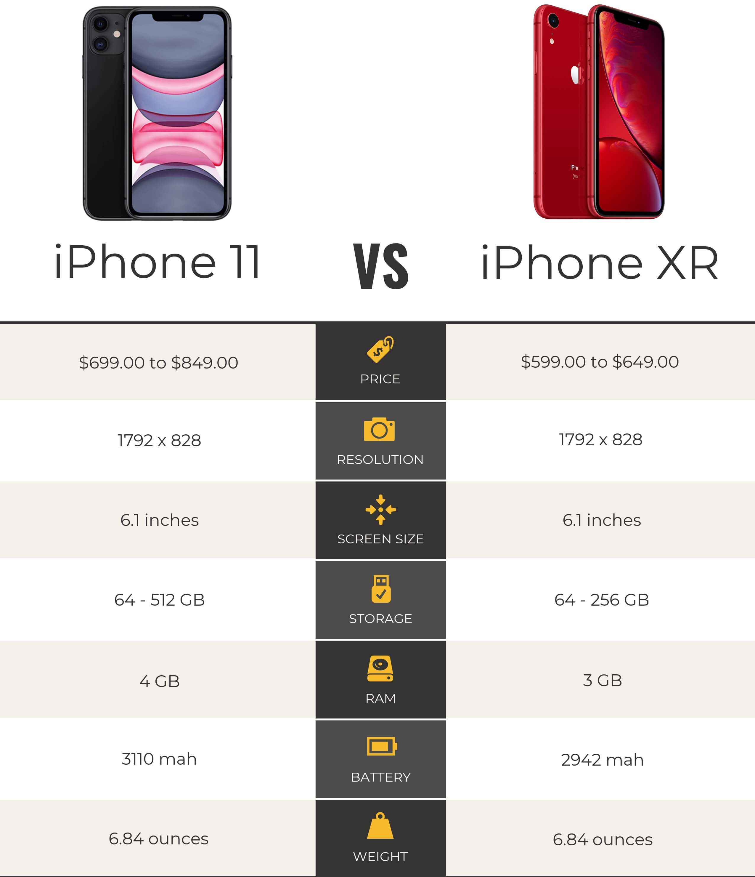 Сравнение xr и 11. Айфон 11 и XR Размеры. Iphone XR И iphone 11. Айфон 11 и хр Размеры. Габариты айфон 11 и XR.