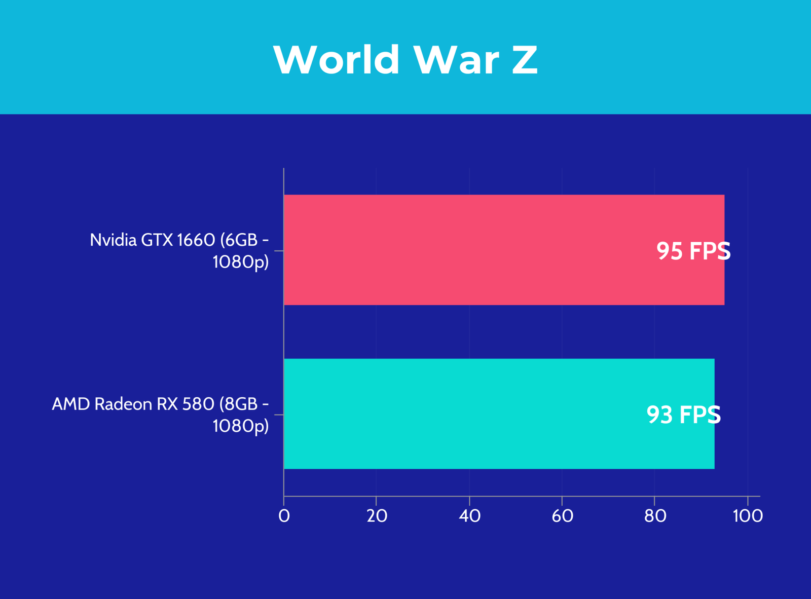 Rx 580 8gb vs 1660 6gb. Rx 5500 vs rx 580. rx 580 vs 1660. rx 580 vs 1660 super.
