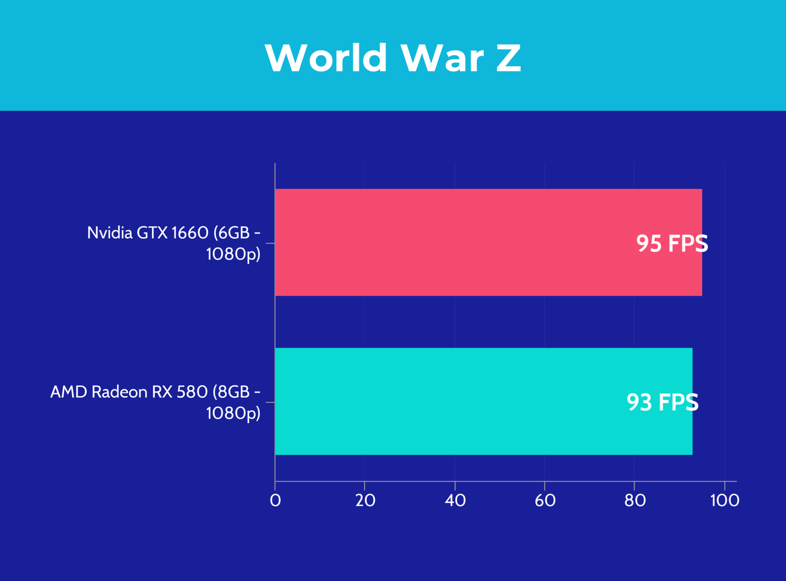 5500 RX vs 580. RX 5500 vs RX 580. GTX 1660 super vs RX 580. RX 580 vs 1660. Rx 580 8gb vs 1660 super