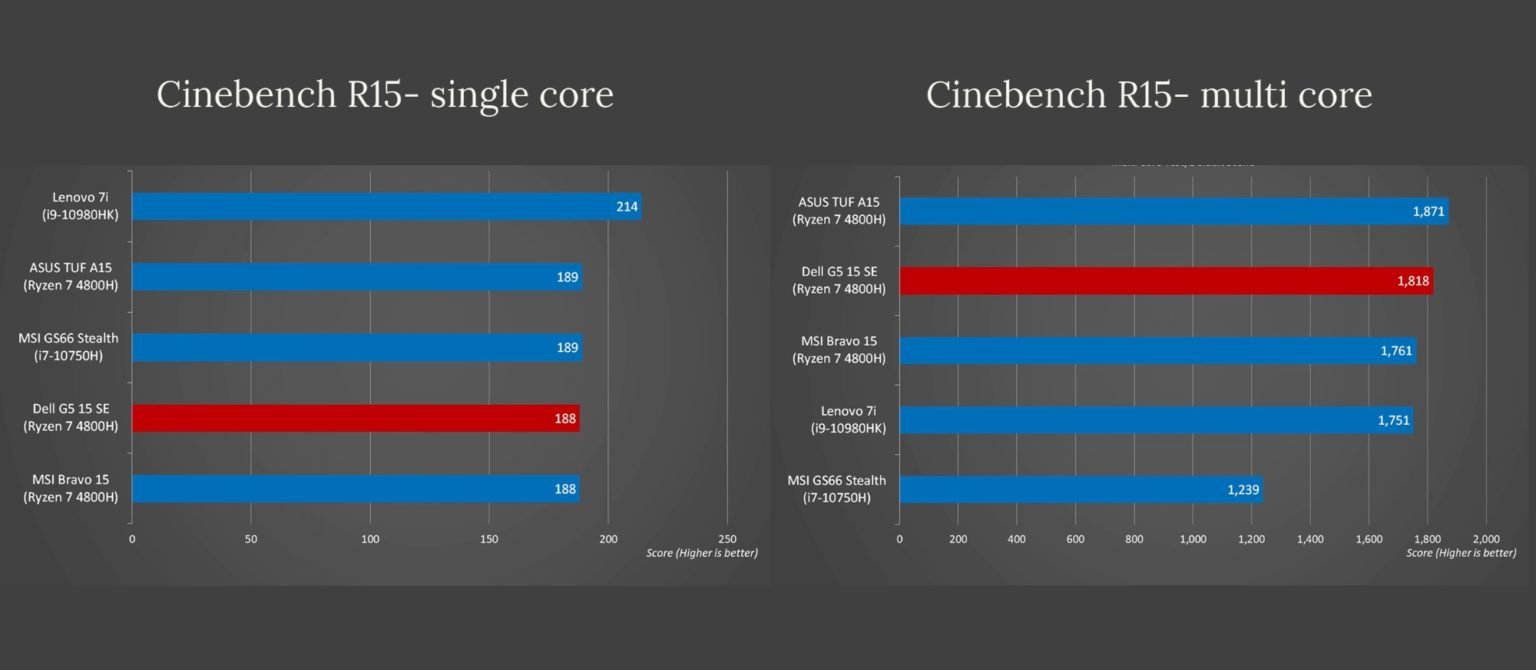 davinci resolve vs premiere pro performance davinci resolve vs premiere pro performance