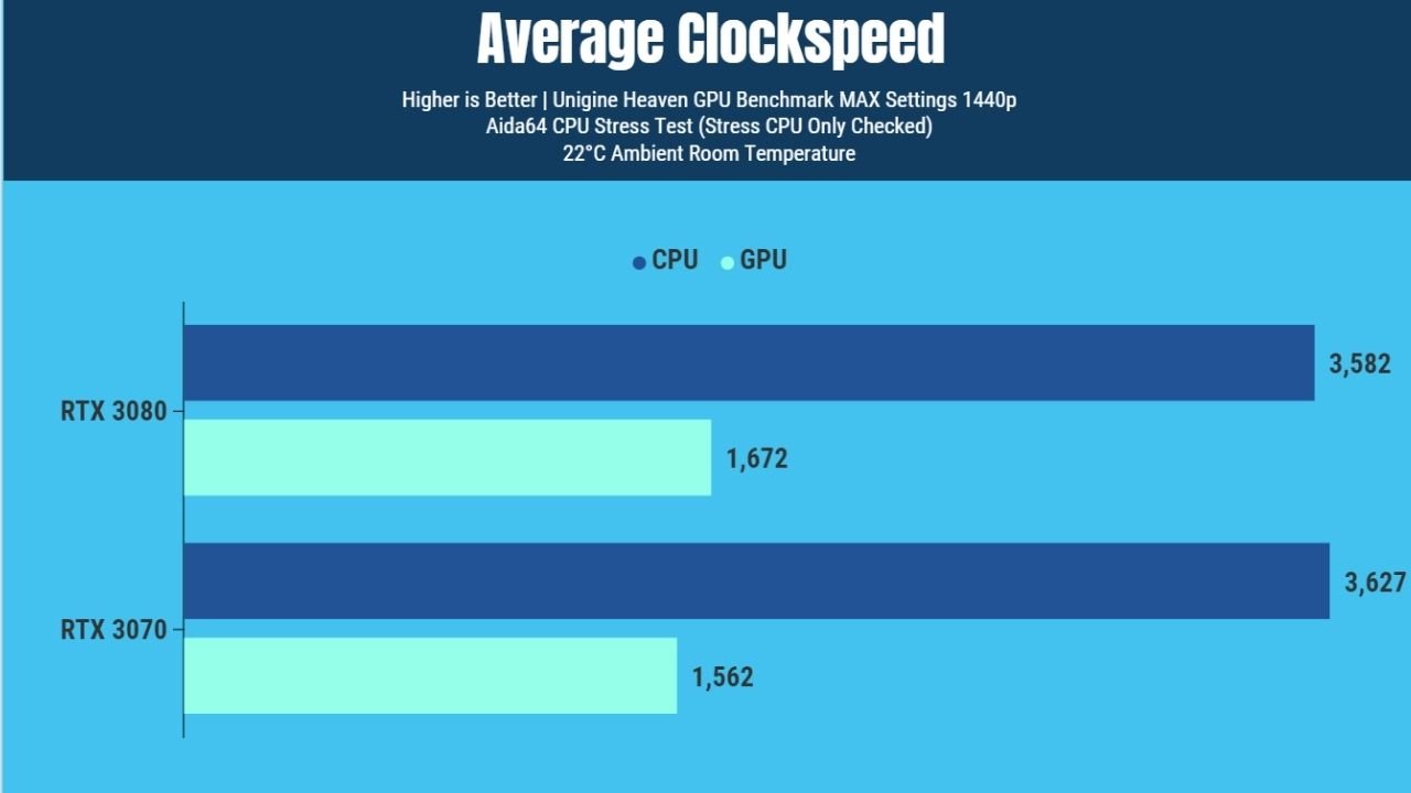 RTX 3070 vs RTX 3080