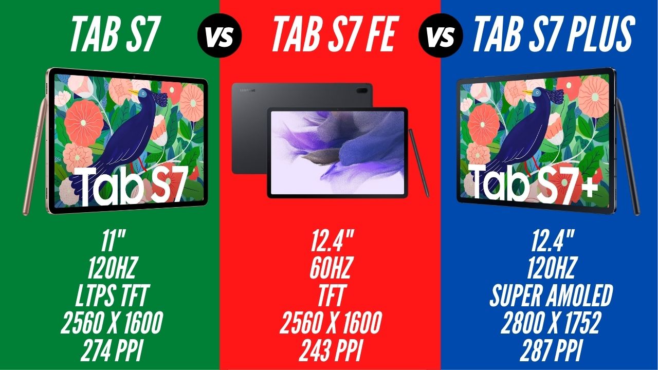 DISPLAY Tab S7 vs S7 Plus vs S7 FE