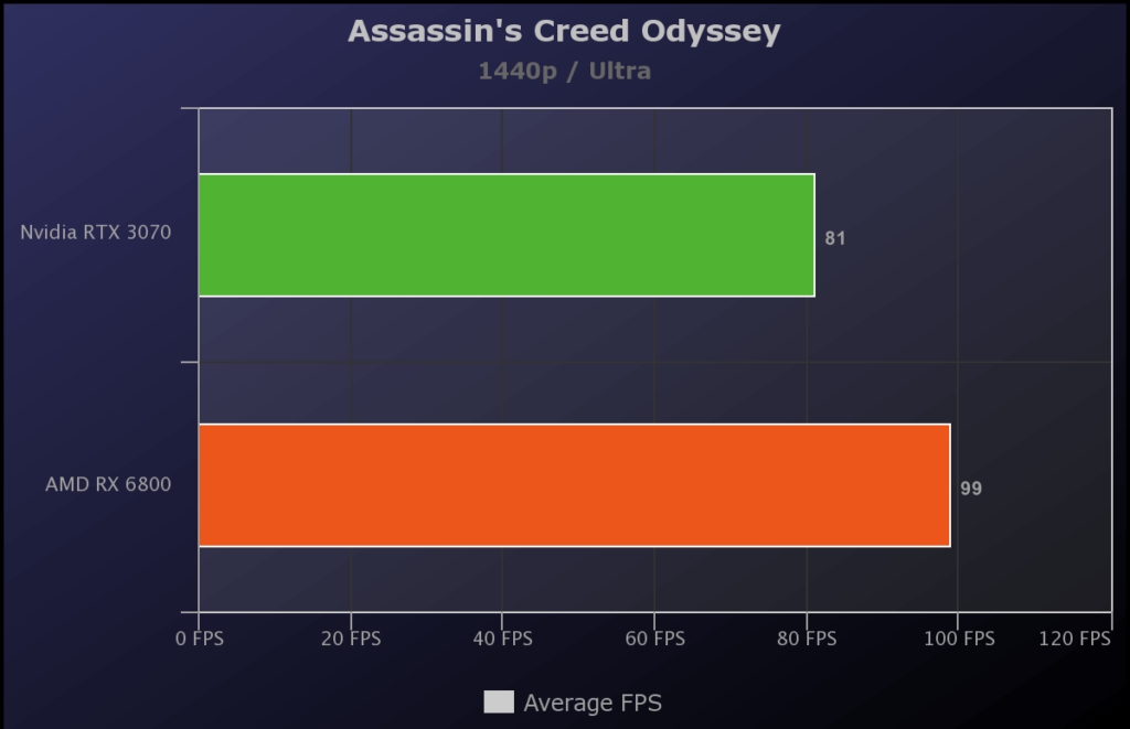 Assassins-Creed-Odyssey
