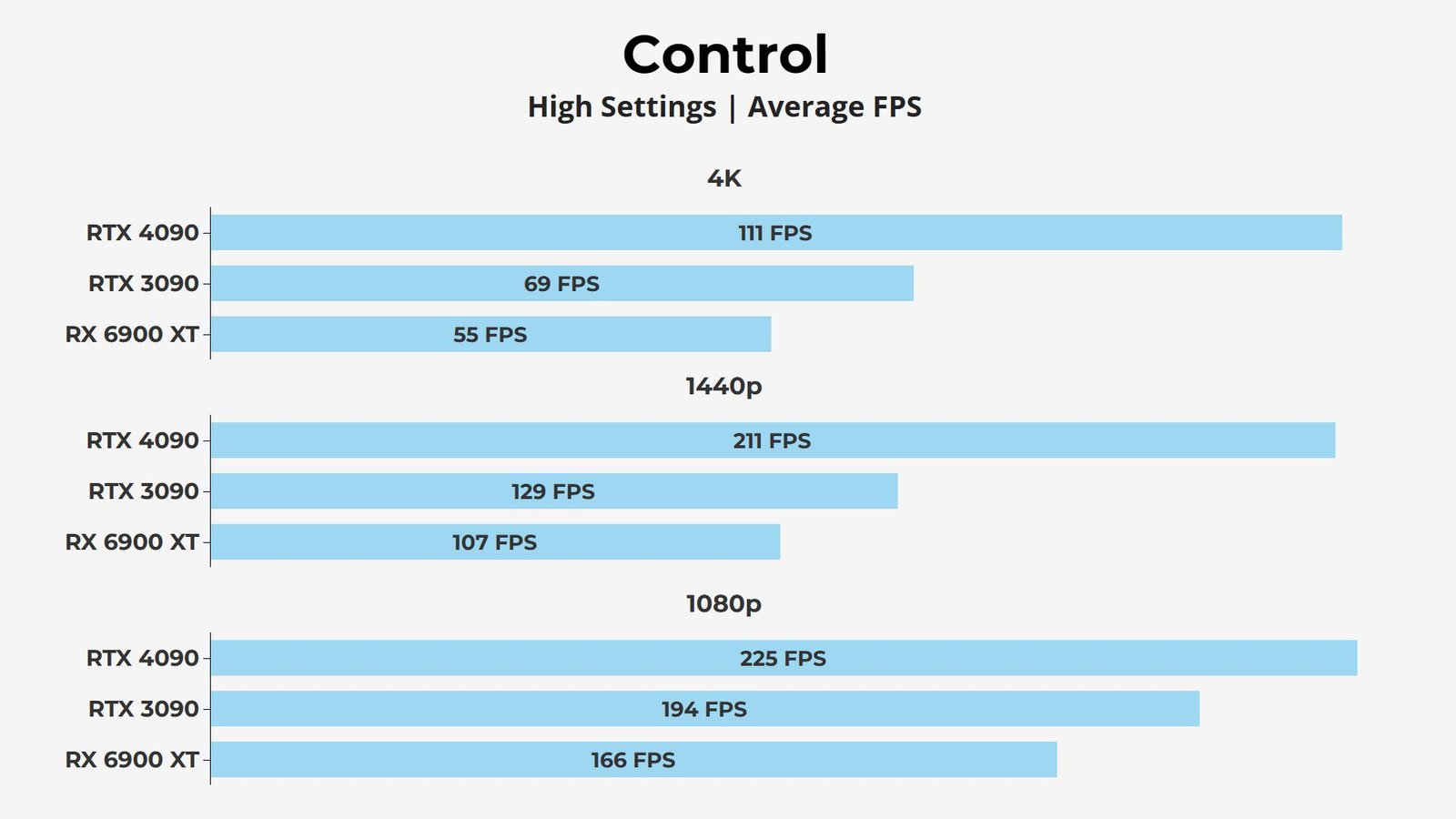 Control RTX 4090