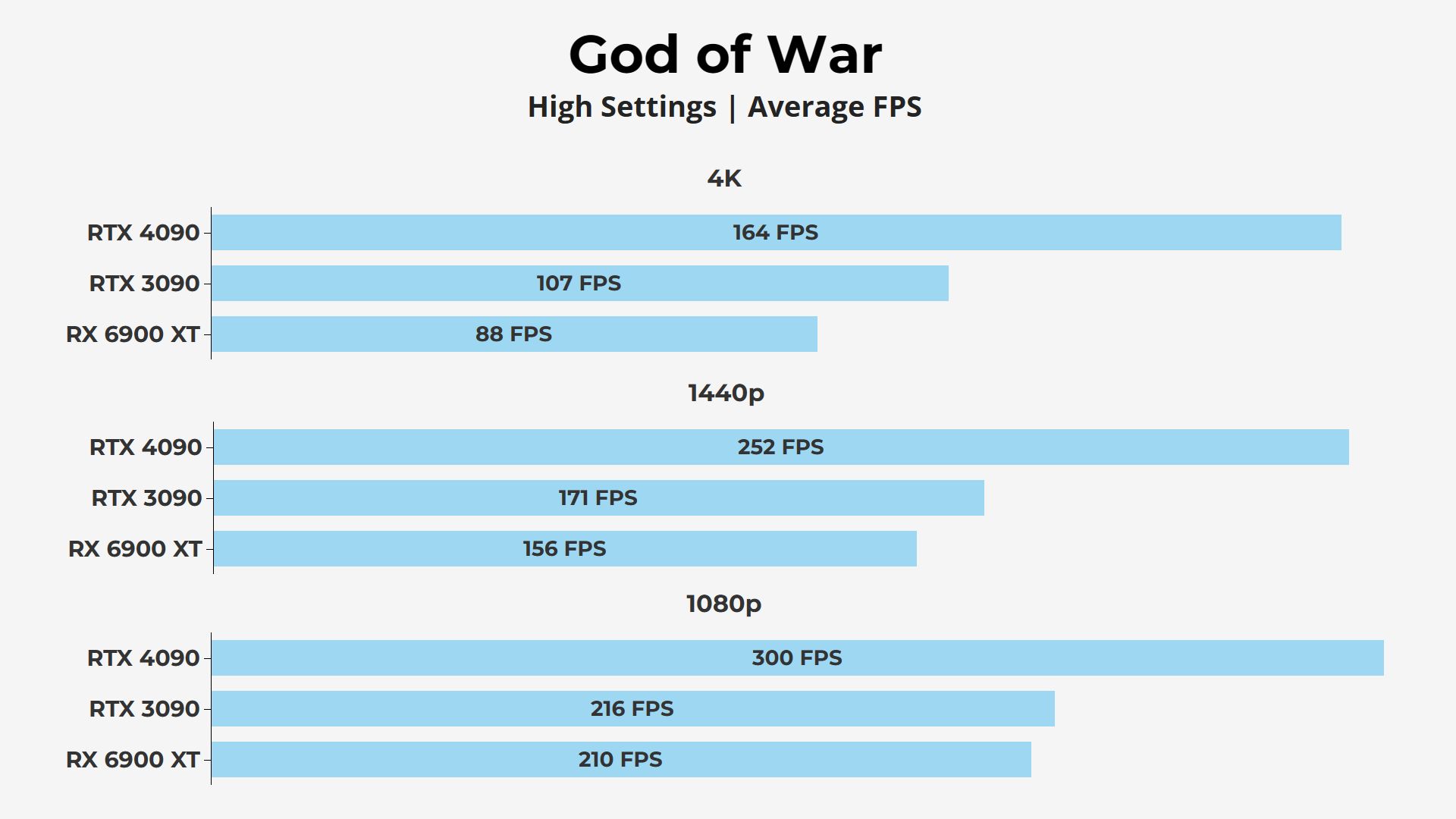 God of War RTX 4090