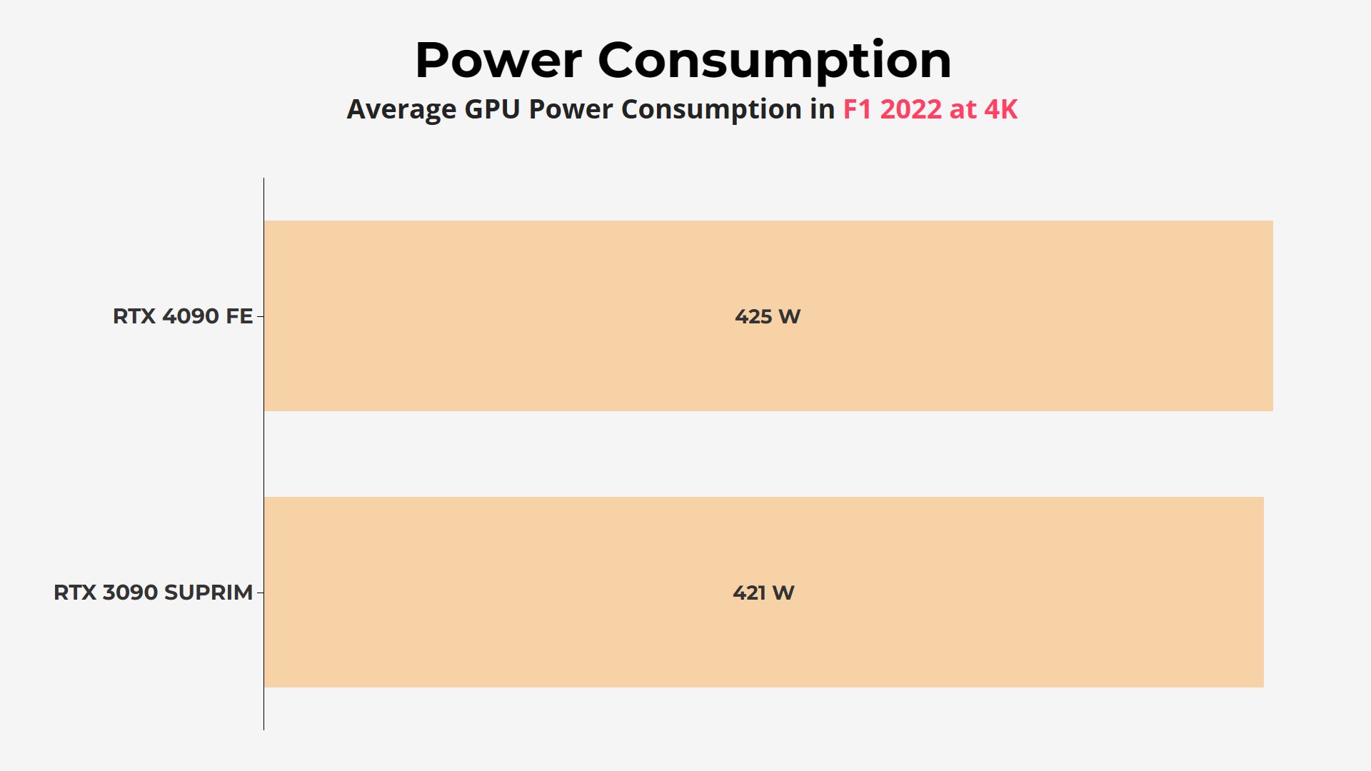 RTX 4090 Power Consumption