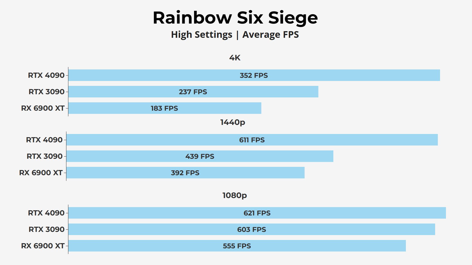 Rainbow Six Siege RTX 4090