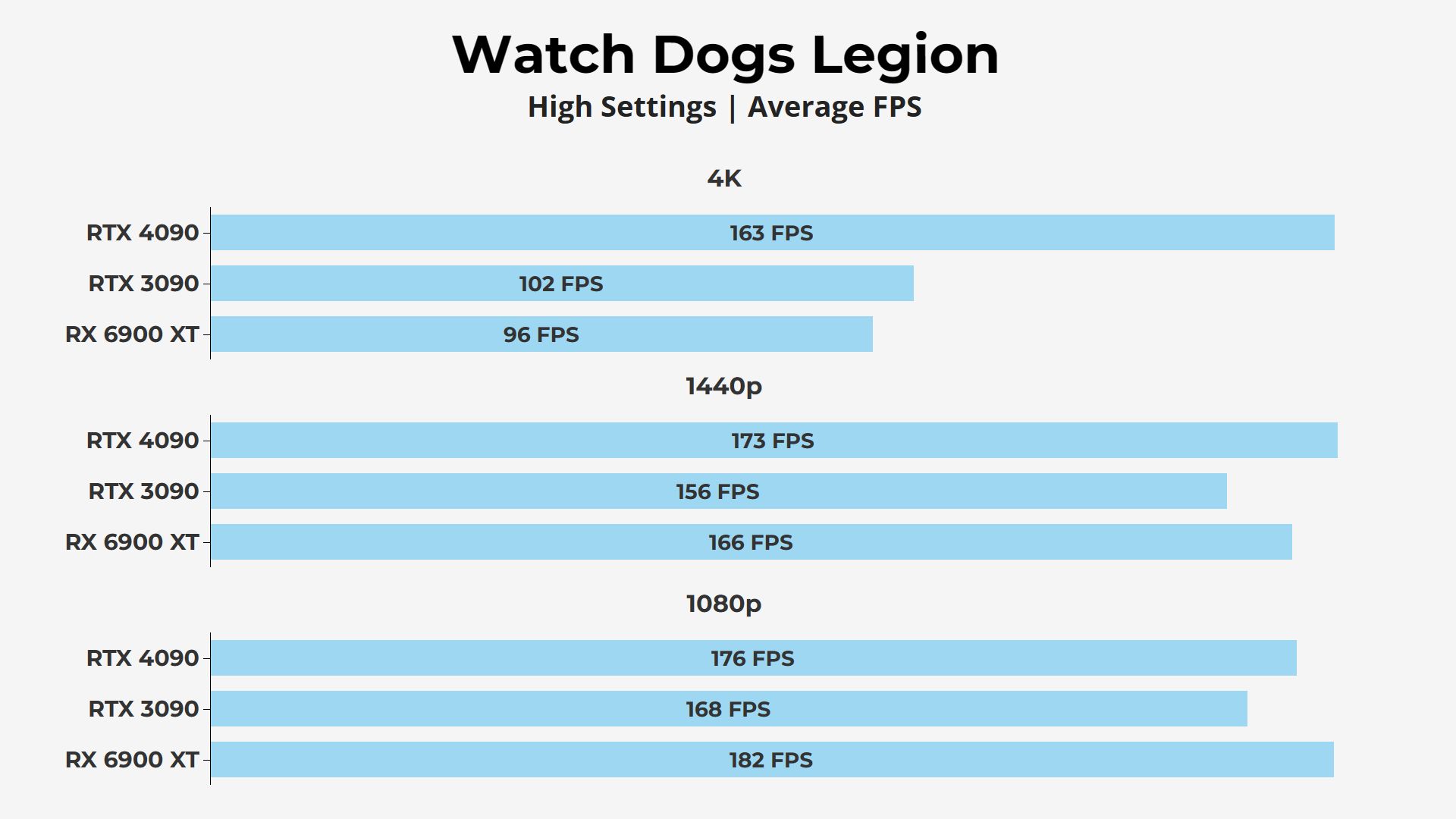 Watch dogs legion RTX 4090