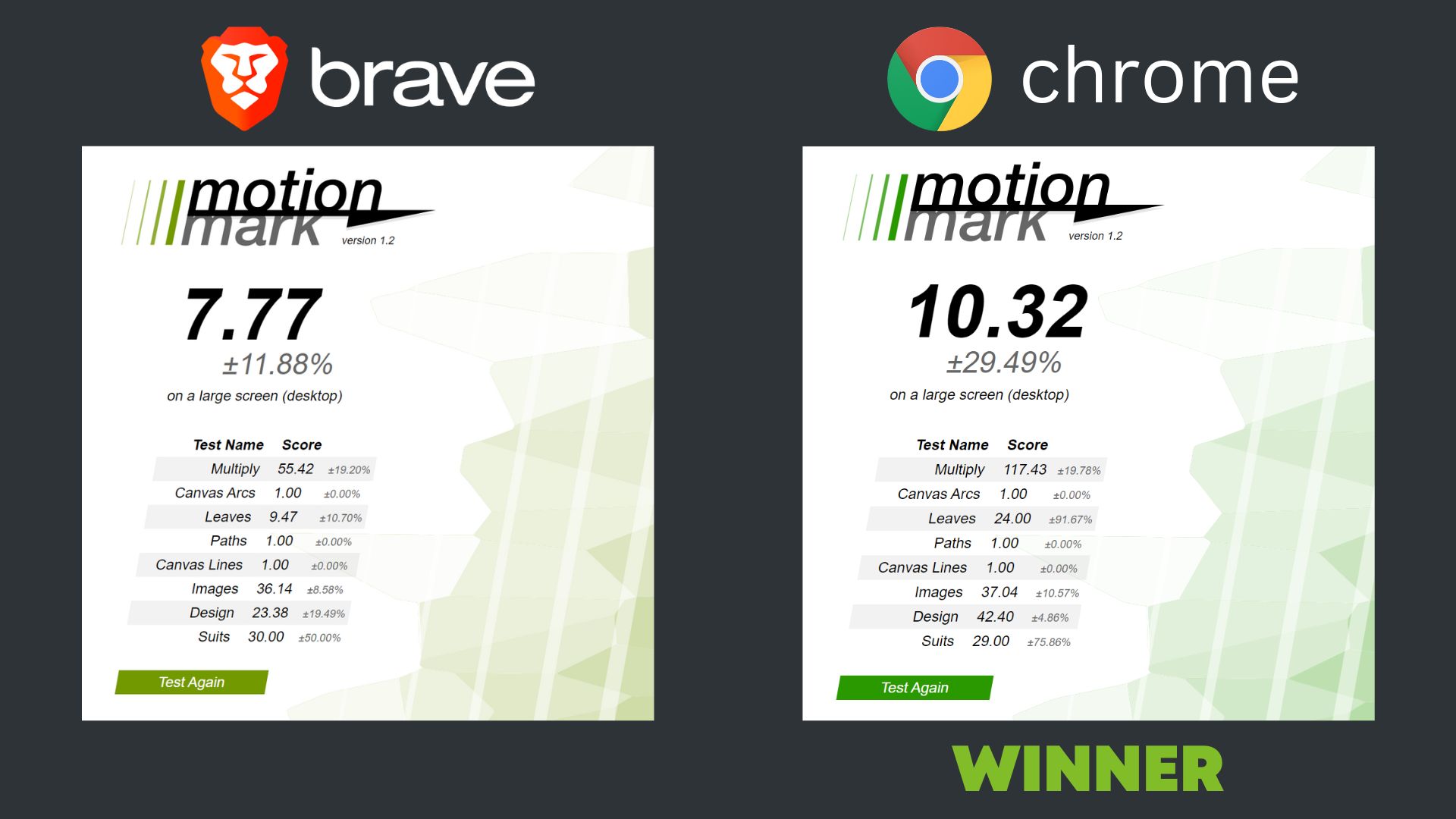 Brave vs Chrome MotionMark Benchmark
