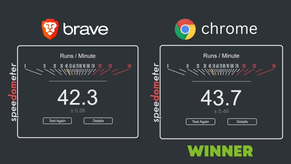 Brave vs Chrome Speedometer Benchmark