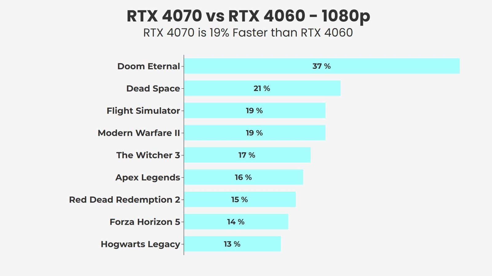 Nvidia RTX 4060 vs RTX 4070: Laptop GPU Comparison