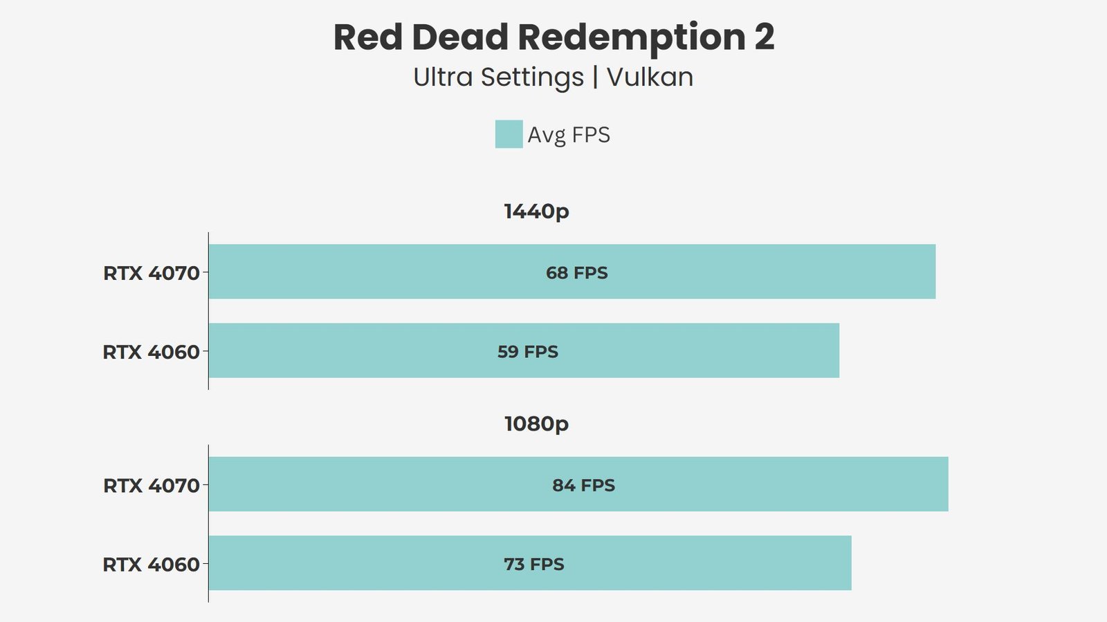 Nvidia RTX 4060 vs RTX 4070: Laptop GPU Comparison