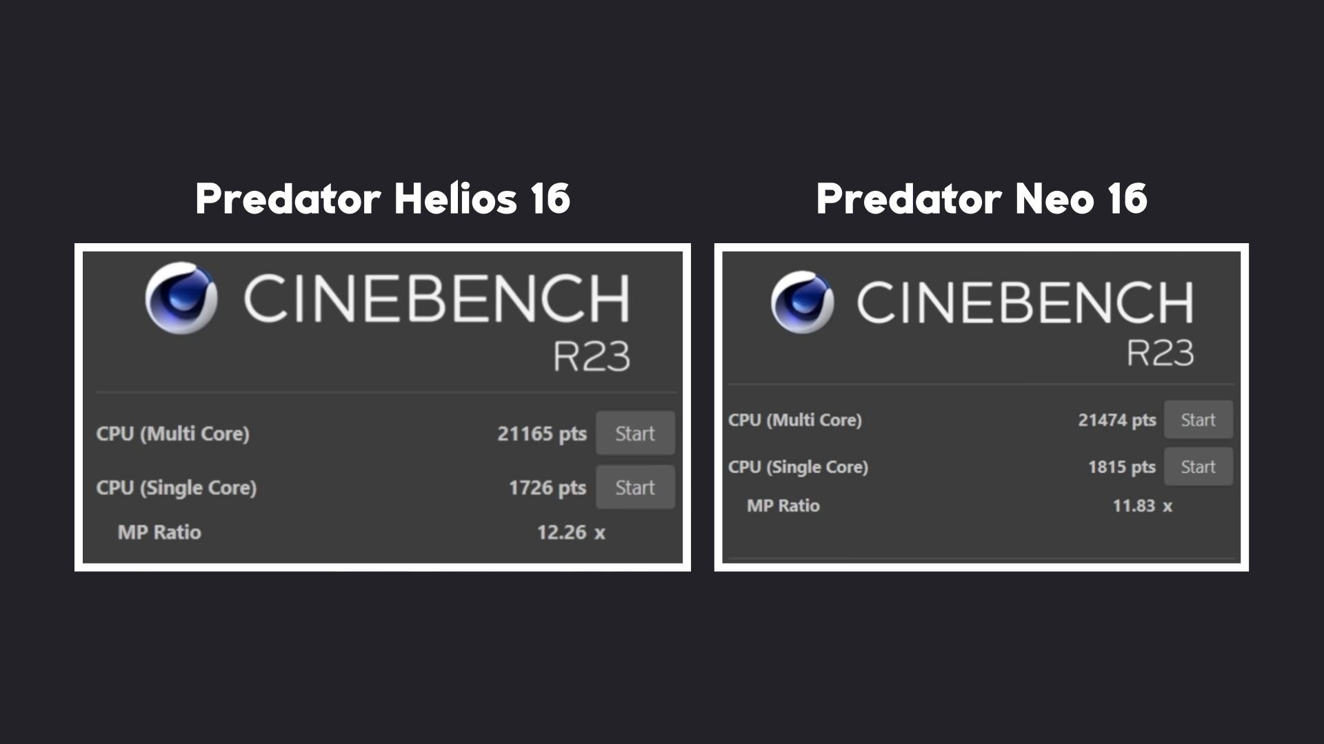 Acer Predator Helios 16 vs Neo 16 Cinebench
