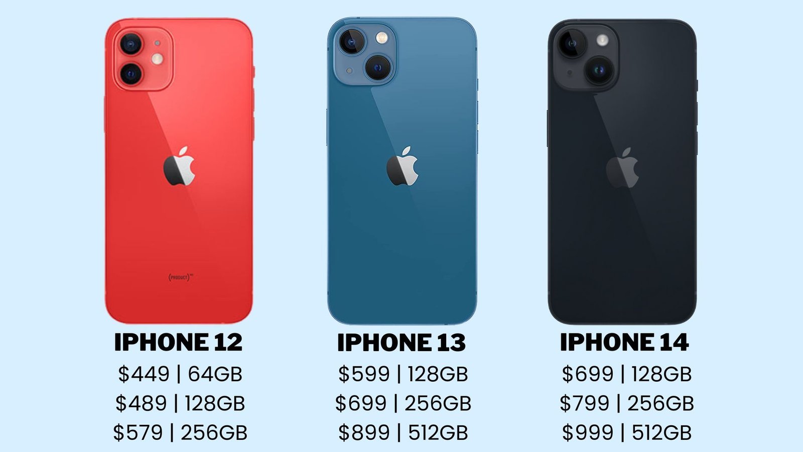 iPhone 12 vs iPhone 13 mini: The $599 comparison