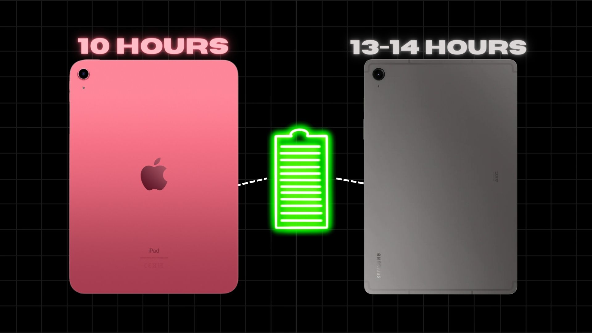 iPad 10 vs Tab S9 FE Battery life