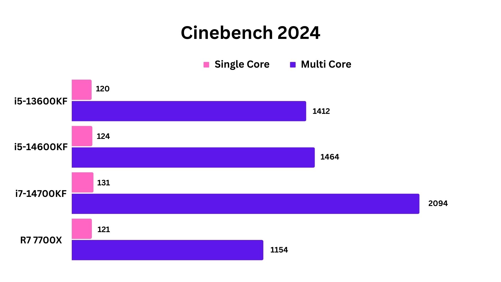 Cinebench 2024