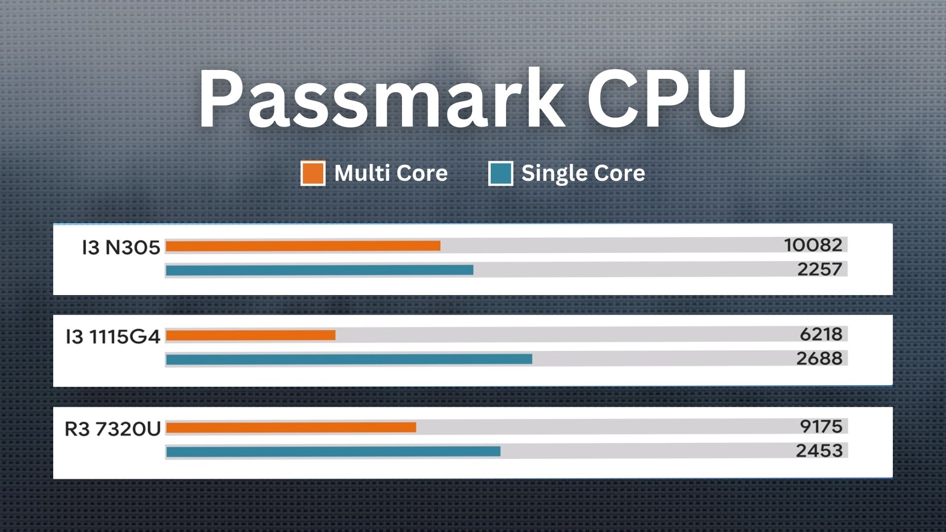 Passmark CPU
