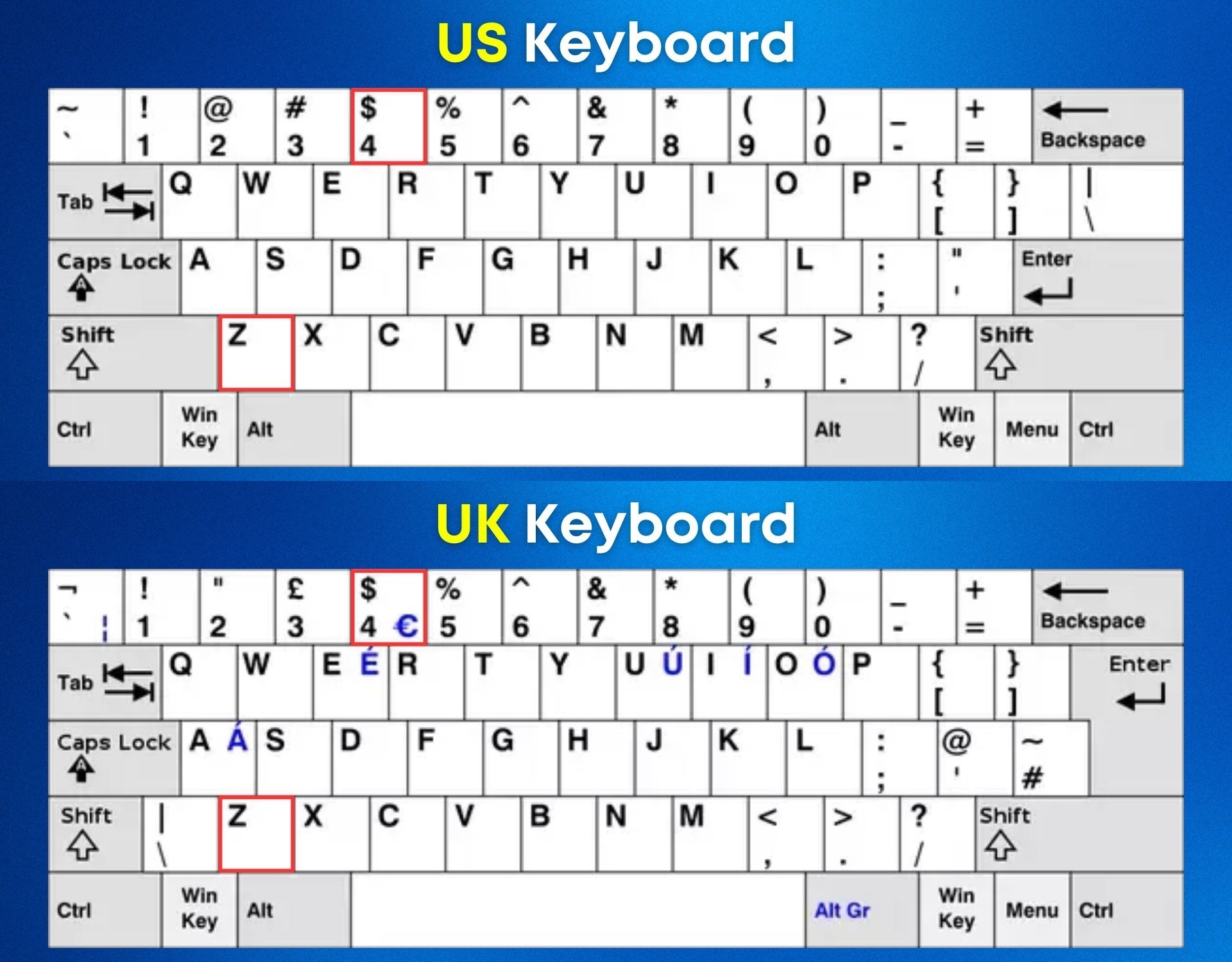 US vs UK Keyboard Layout
